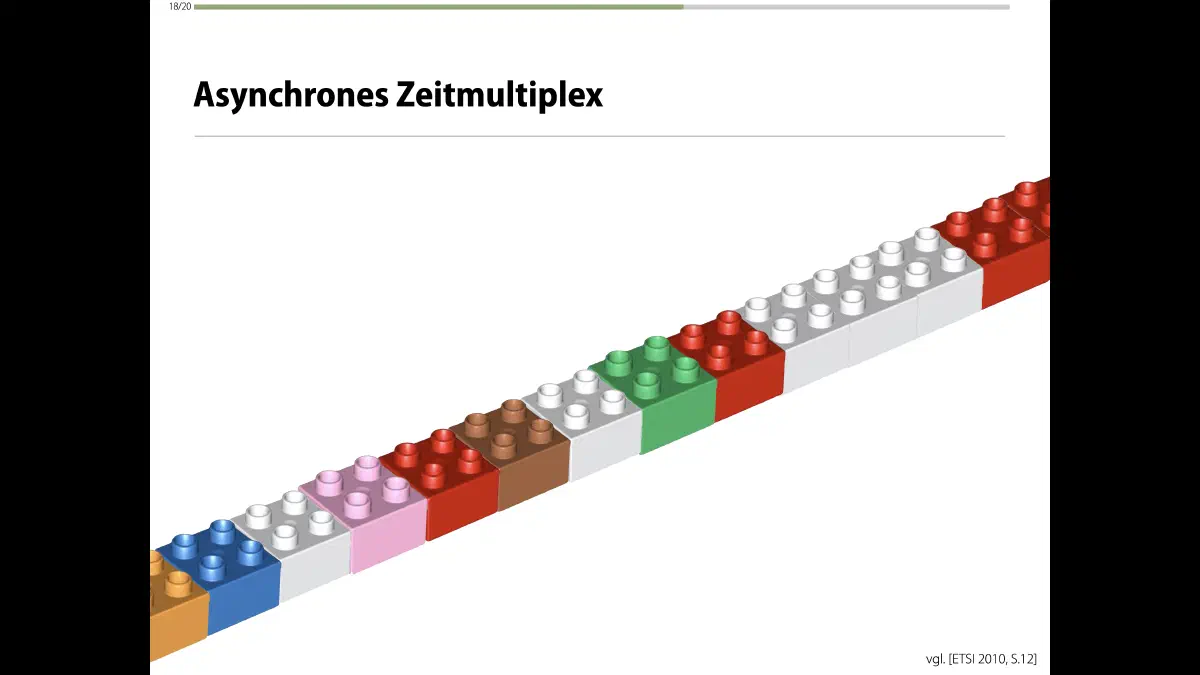 Lego-Multiplexing, Ergebnis
